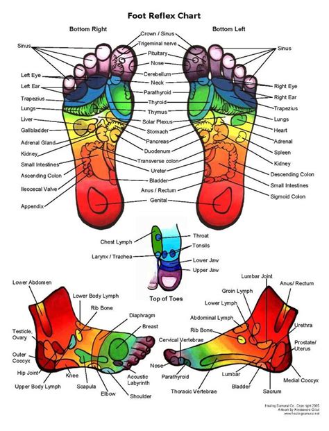 Embrace the Magic of Magic Feet Reflexology LLC